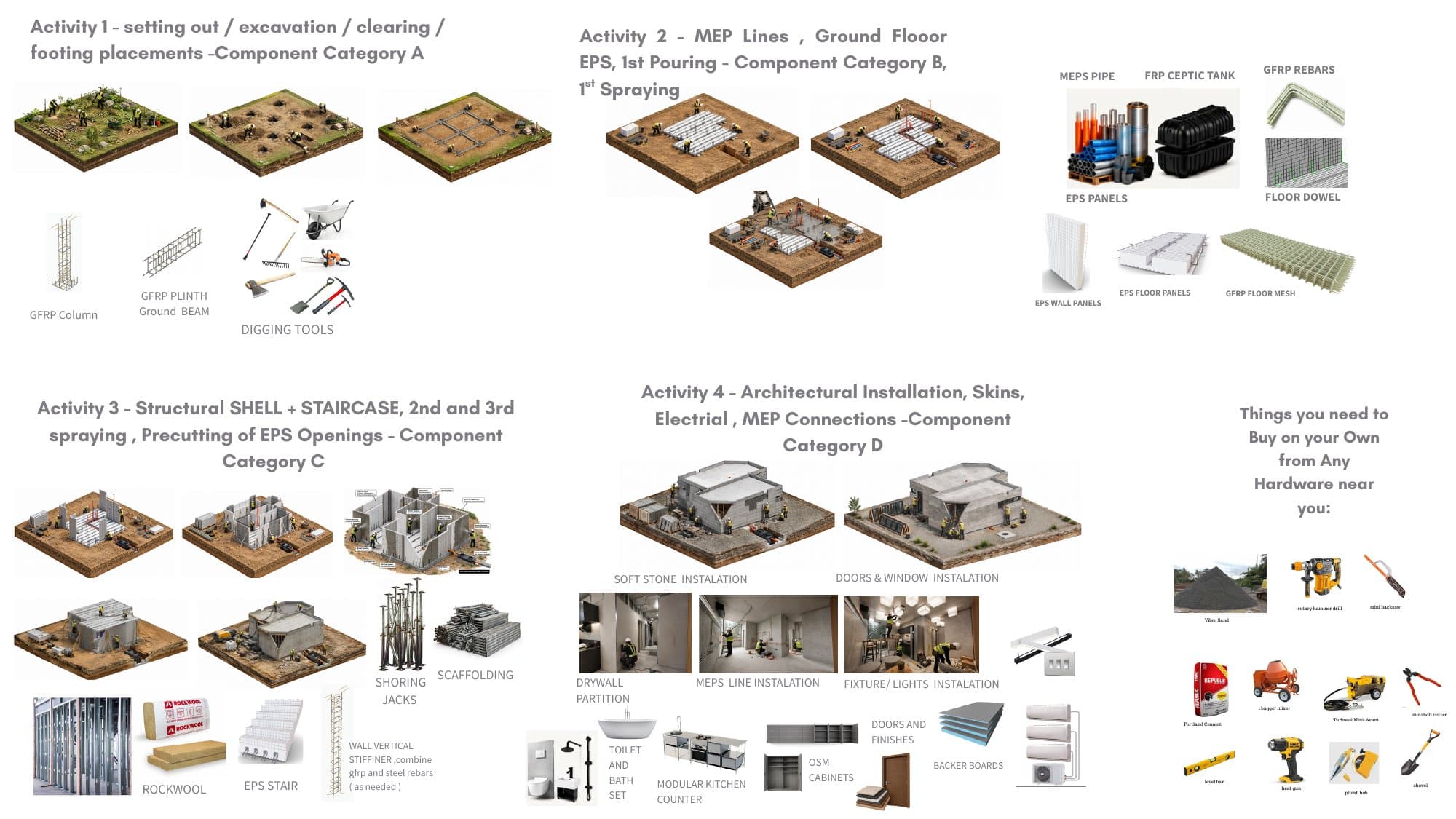 Client guide showing installation activities A to D, component illustrations and a separate owner-purchase list